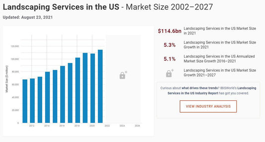 Landscaping Industry Growth - TrailerRacks.com